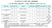 106年提升勞工自主學習『補助』課程開跑嚕!!